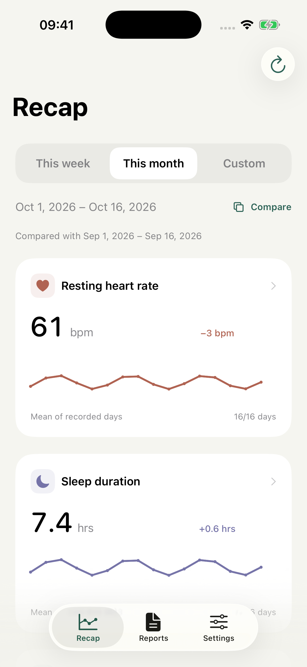 Wellnolio monthly recap with heart rate and sleep trends